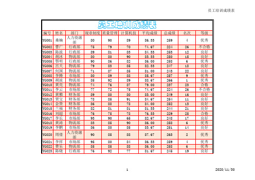员工培训成绩表