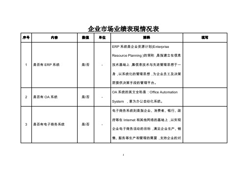 企业市场业绩表现情况表