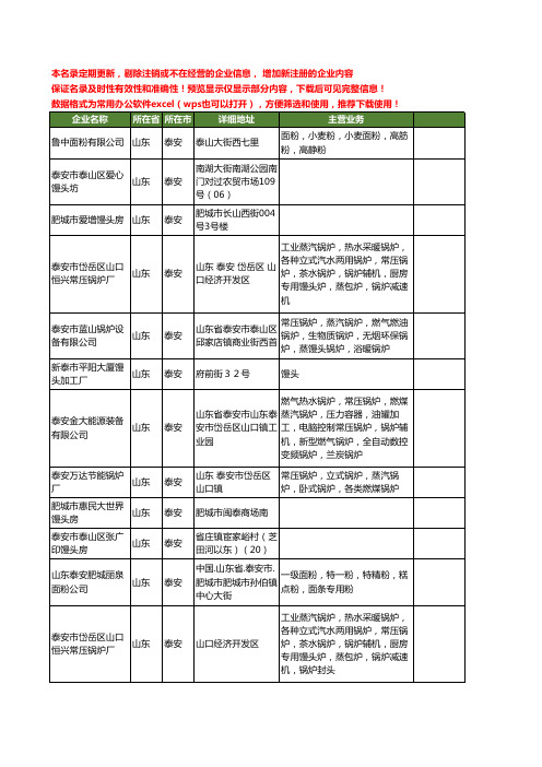 新版山东省泰安馒头工商企业公司商家名录名单联系方式大全35家