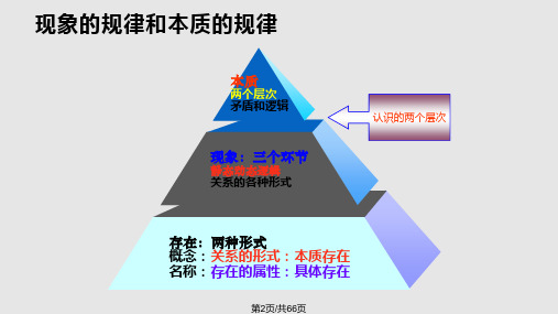 图解黑格尔逻辑学