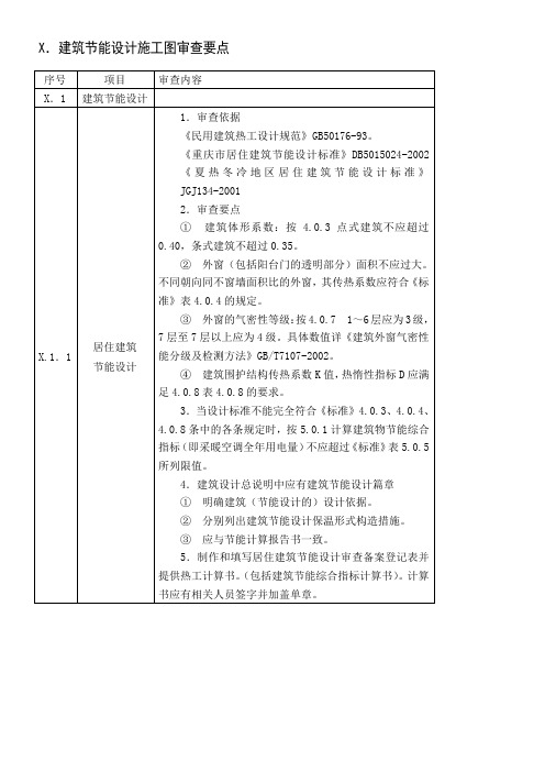 2006424建筑节能设计施工图审查要点