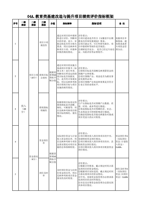 项目支出绩效评价指标体系：教育类基建改造与提升项目绩效评价指标
