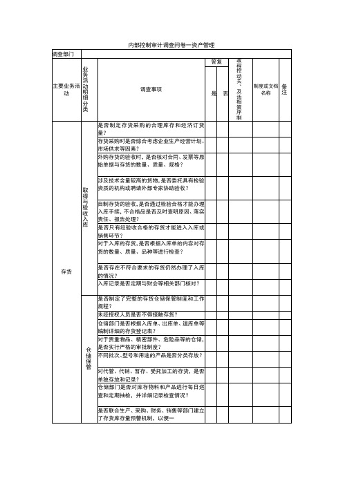 内部控制审计调查问卷—资产管理