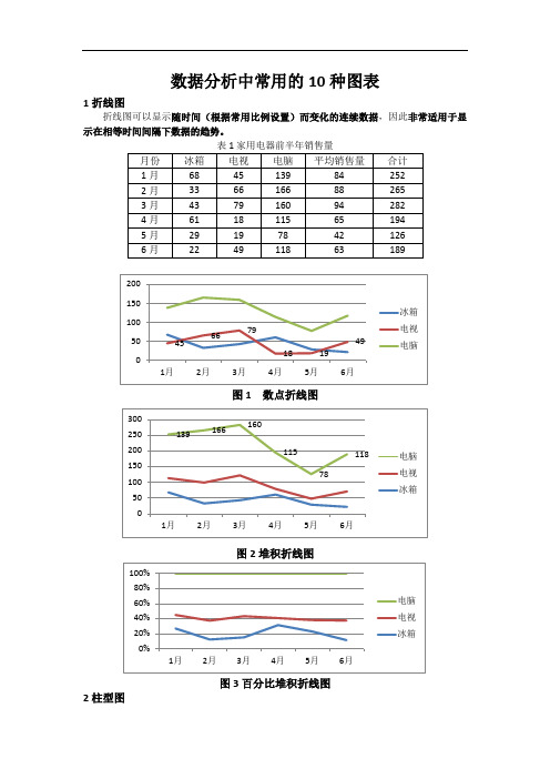 最新数据分析中常用的10种图表知识分享