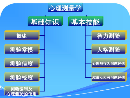 心理测量学(1)课件