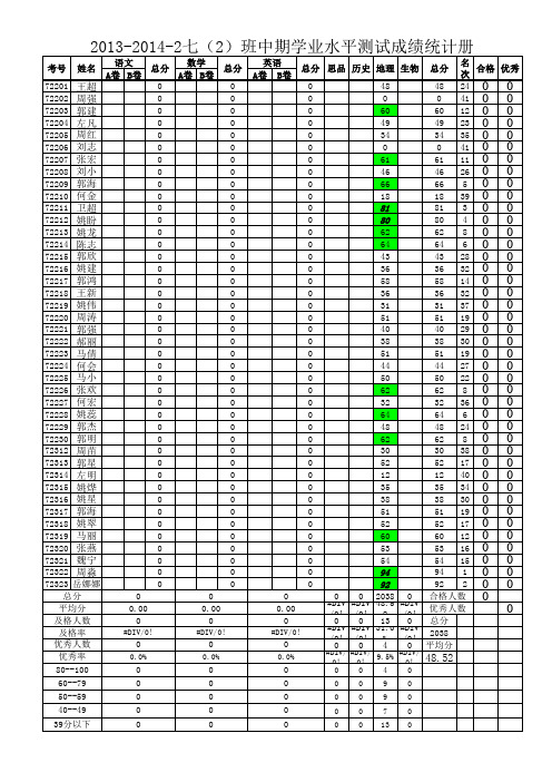 2013-2014-2-七年级中期学业水平测试成绩统计表