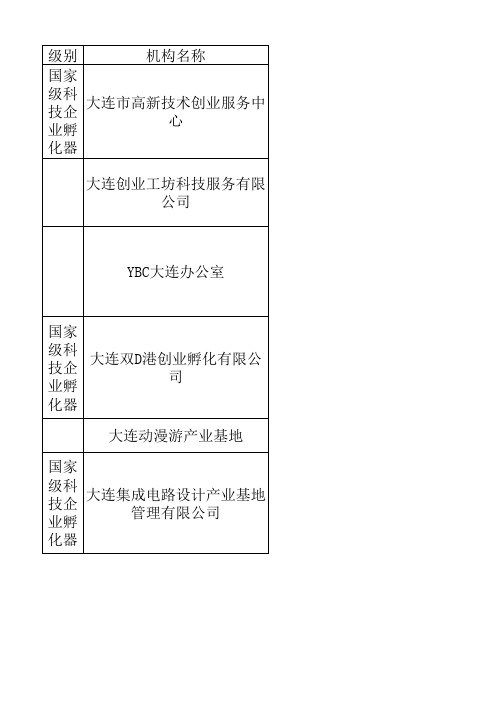 大连创业孵化基地名单