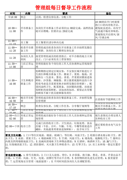 店长日常管理参考表