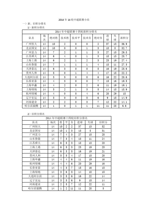 2014年中超联赛14轮小结