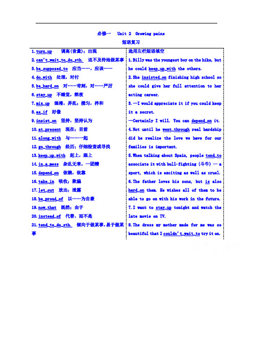 江苏省徐州市王杰中学2017届高三英语复习：M1 Unit 2 短语 精品
