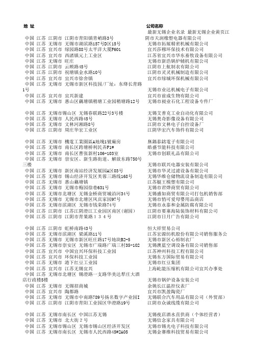 最新无锡企业名录1400家