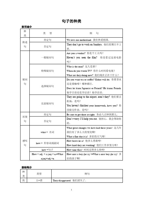句子种类名词性从句,定语从句,状语从句综合讲练(附2011年高考真题及答案)