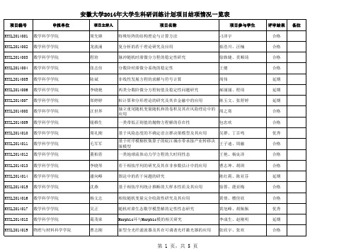 安徽大学2014年大学生科研训练计划项目结项情况一览表