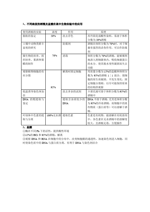 不同浓度酒精高中生物实验