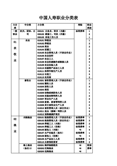 中国人寿职业分类表