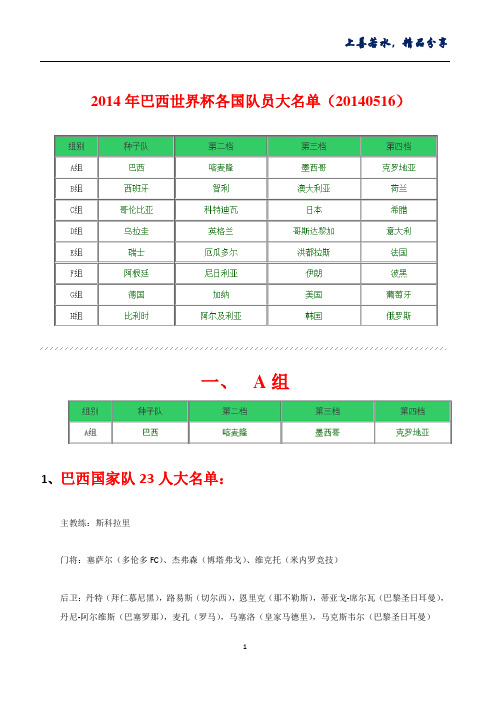 2014年世界杯32强各国队员大名单