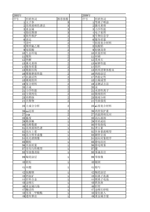【江苏省自然科学基金】_质量分析_期刊发文热词逐年推荐_20140816
