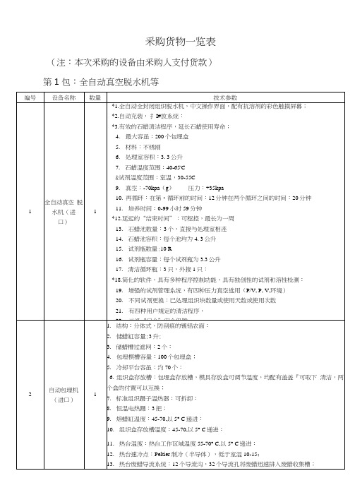 采购货物一览表