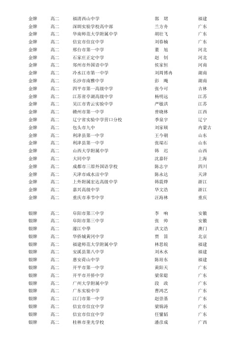 2015年希望杯高2全国获奖名单