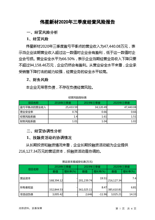 伟星新材2020年三季度经营风险报告