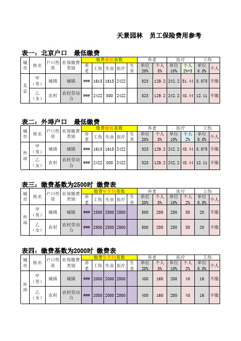 北京社保基数与费率表