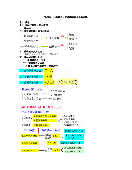 第二章  浅基础设计的基本原理及地基计算2