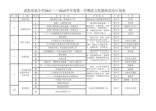 2017-2018学年度第一学期语文教研计划表