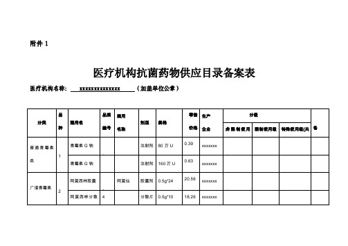 2017年抗菌药物备案