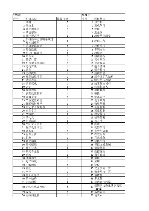 【江苏省自然科学基金】_问题领域_期刊发文热词逐年推荐_20140815