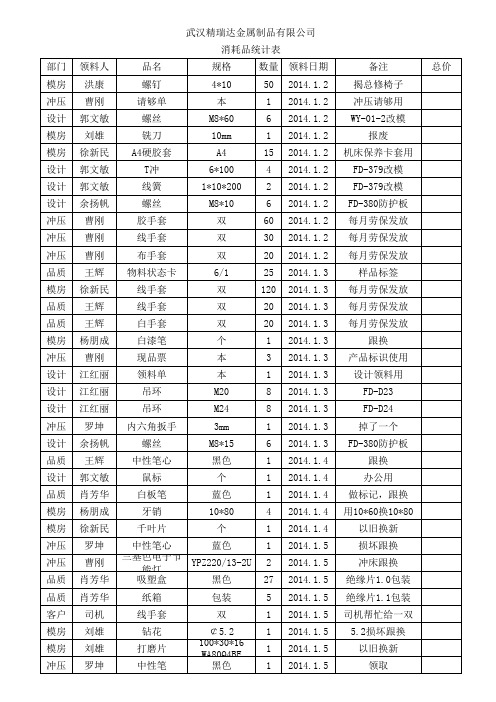 1月消耗品统计表.xls