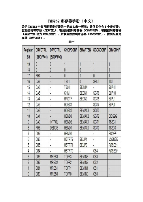 TMC262硬件寄存器手册(中文)