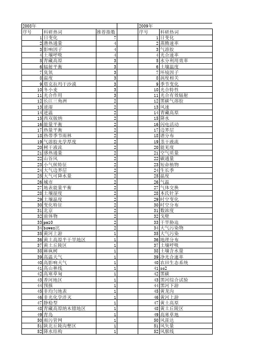 【国家自然科学基金】_日变化特征_基金支持热词逐年推荐_【万方软件创新助手】_20140731