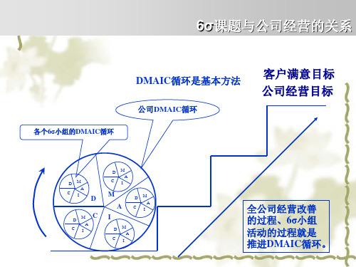 6σ工具在项目实施中的运用-概念和D阶段56
