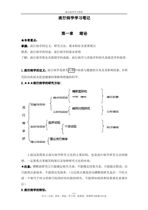 流行病学学习笔记