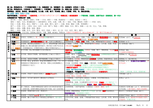 2019中医执考技能第二站：针灸80个穴位表