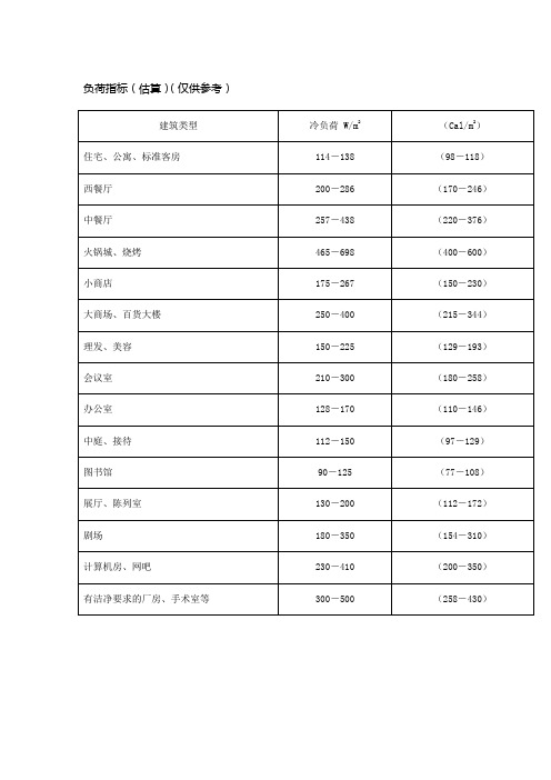 设计参考文献—— 负荷指标(估算)参考表