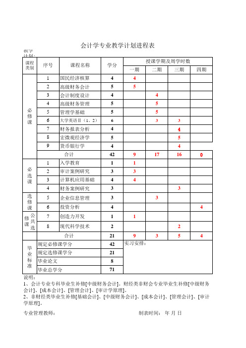 会计学专业教学计划进程表