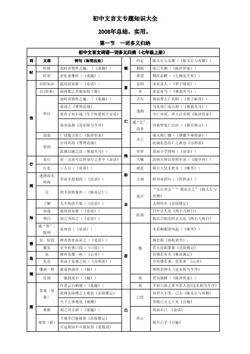 初中文言文字归纳(课内)