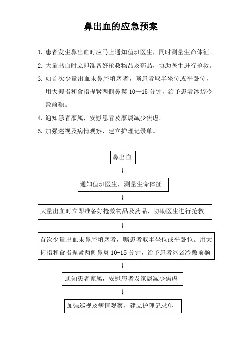 新耳鼻喉科鼻出血应急预案