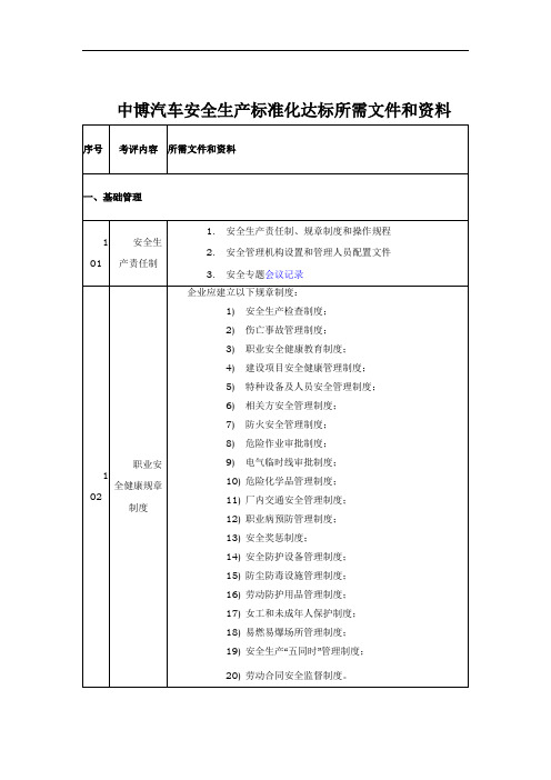 机械制造企业安全生产标准化达标所需文件和资料