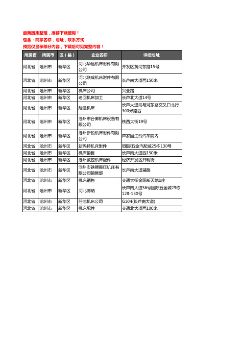 新版河北省沧州市新华区机床企业公司商家户名录单联系方式地址大全15家