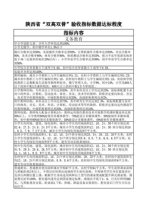 “双高双普”指标达标程度