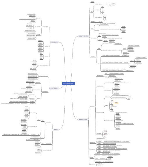 中级注册安全工程师 安全生产管理基本理论 思维导图