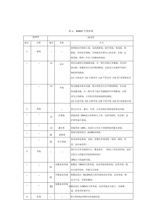 (完整版)中科院土地利用覆盖分类体系.doc