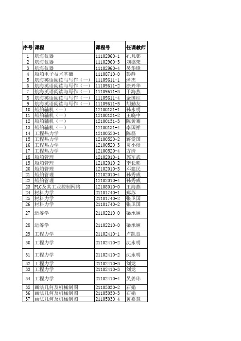 2012-13-1考试周安排公布稿