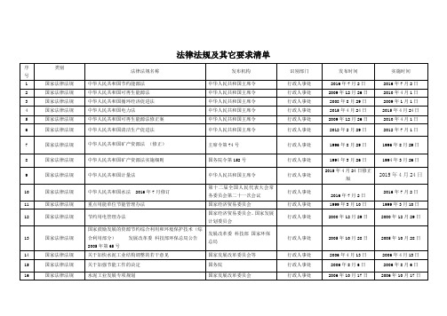 能源管理常用法律法规清单