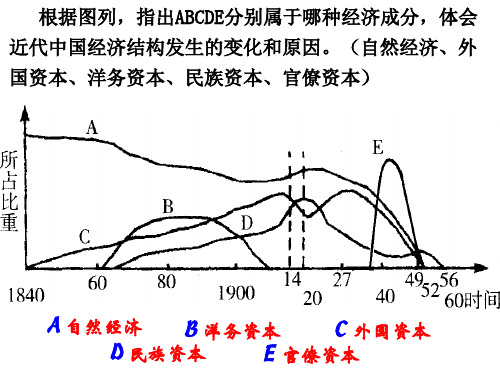 高一历史必修二第三单元课件