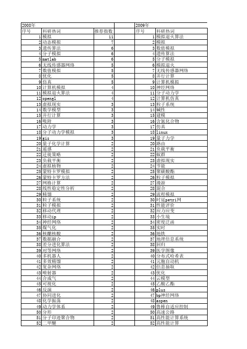 【计算机应用】_模拟研究_期刊发文热词逐年推荐_20140726