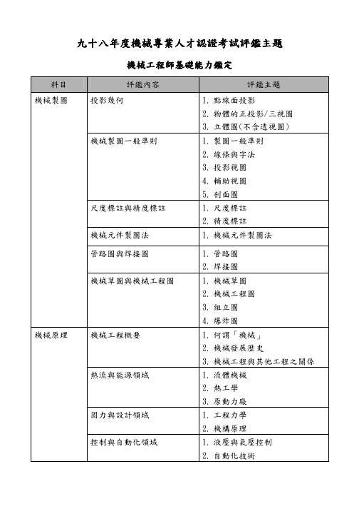 九十八年机械专业人才认证考试评鉴主题