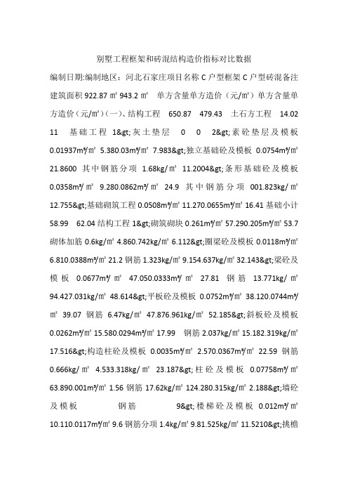 别墅工程框架和砖混结构造价指标对比数据